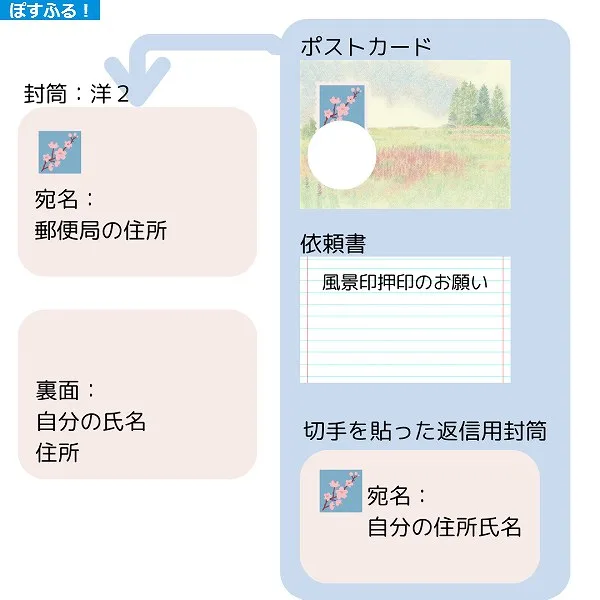 マキシカード（マキシマムカード）とは？作り方を紹介 | ぽすふる！